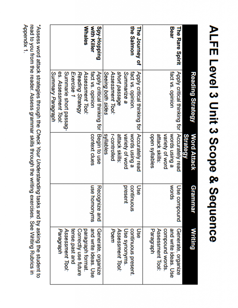 Level 3 Scope and Sequence - Unit 3