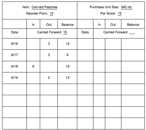 Basic Inventory Procedures Basic Kitchen And Food Service Management