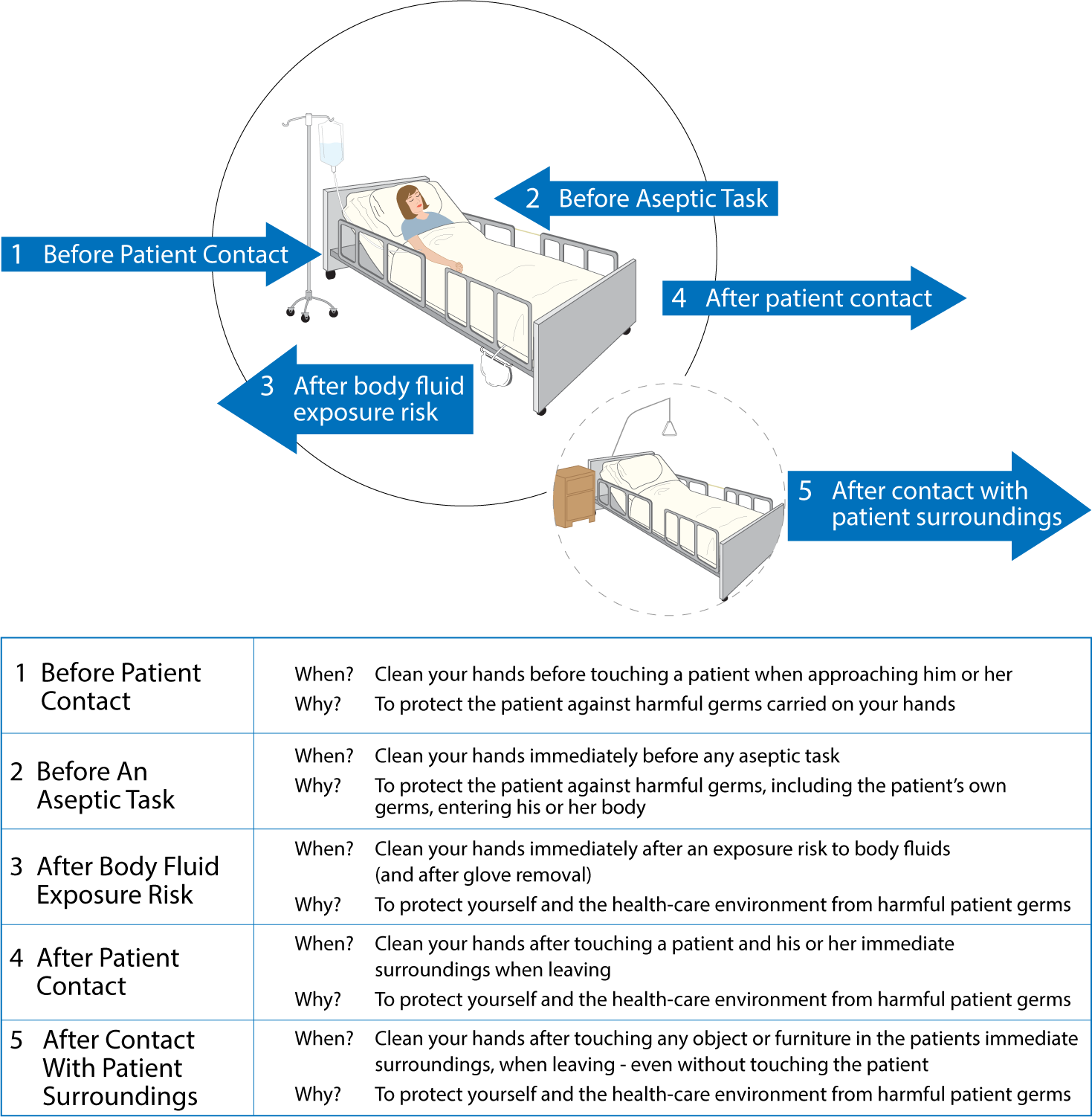 The 5 Stages Of Hand Hygiene - Gompels - Care & Nursery Supply Specialists