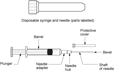 What are some different types of syringes?