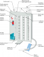 Chest Tube Drainage Systems Clinical Procedures For Safer