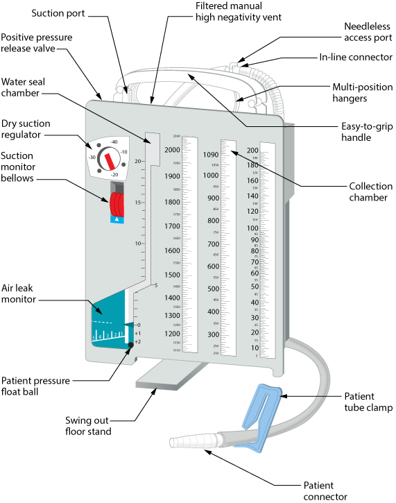 A-C) Post chest tube removal closure technique.