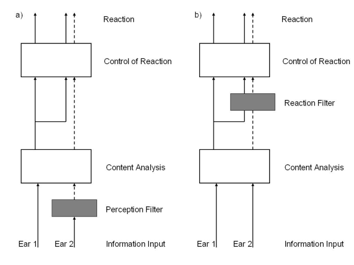 Screen capture from the control phase in the high semanticity