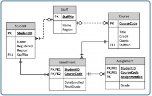 Data-Architecture-And-Management-Designer Latest Exam Answers