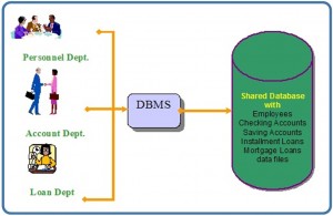 relational database model