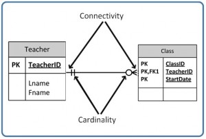 Connectivity-and-Cardinality-300x202