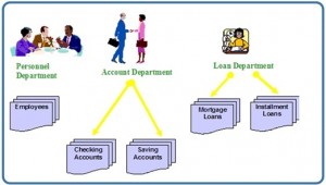 file based system example