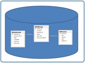 Chapter 7 The Relational Data Model Database Design 2nd Edition