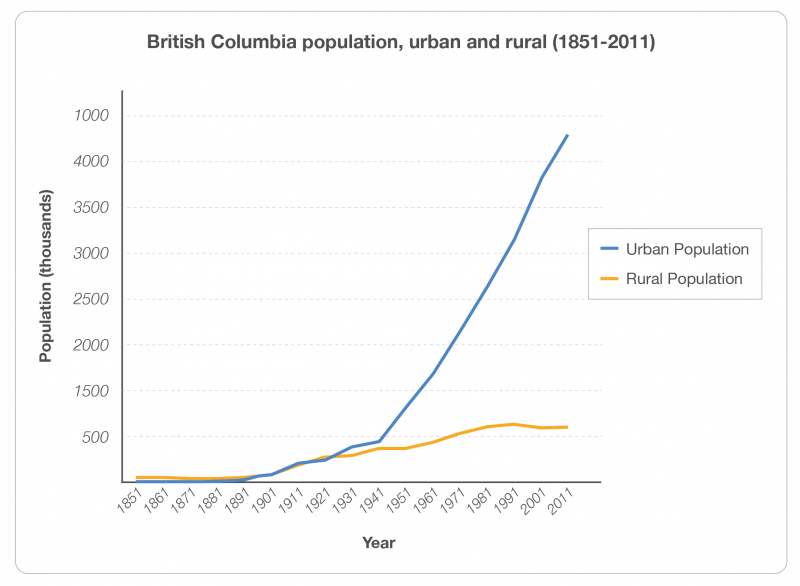 Introduction British Columbia in a Global Context