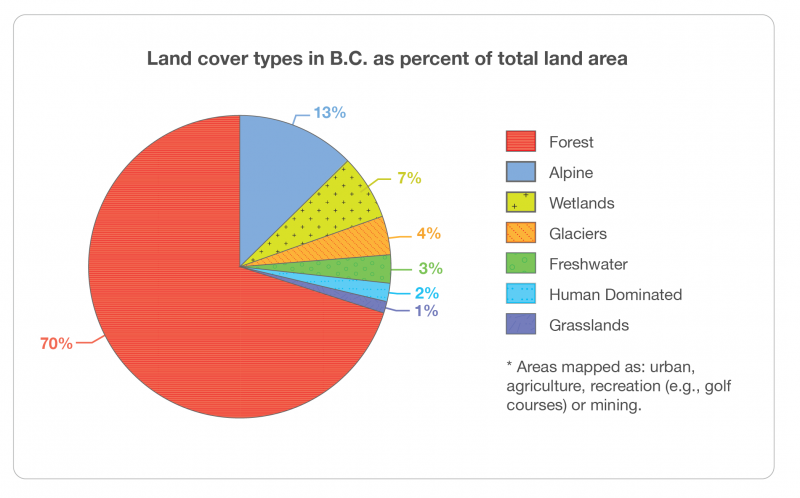 British Columbia Map: Geography, Facts & Figures