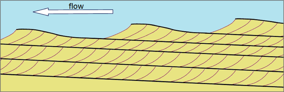 6-4-sedimentary-structures-and-fossils-physical-geology