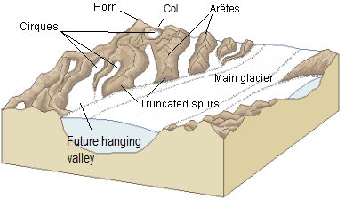Punt Beenmerg vingerafdruk 16.3 Glacial Erosion – Physical Geology