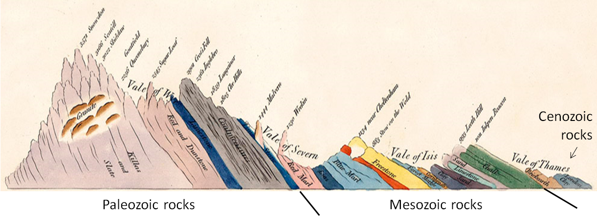 basic geologic time scale