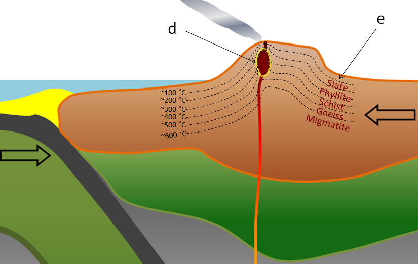 subduction diagram labeled