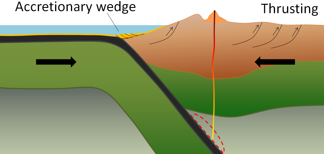 types of plate boundaries diagram