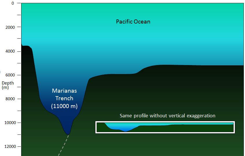 pacific ocean floor map