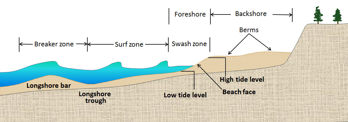 tombolo formation