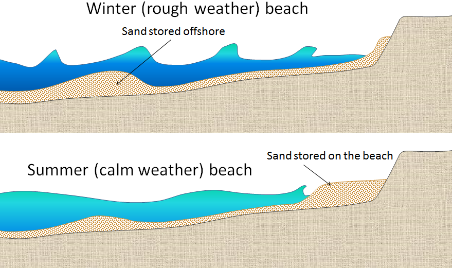 What is a Spit Landform in Geography? How are Spits Formed and 7 Most  Famous Spits on Our Planet