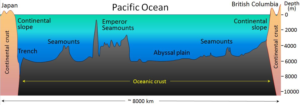 topographic profile atlantic ocean