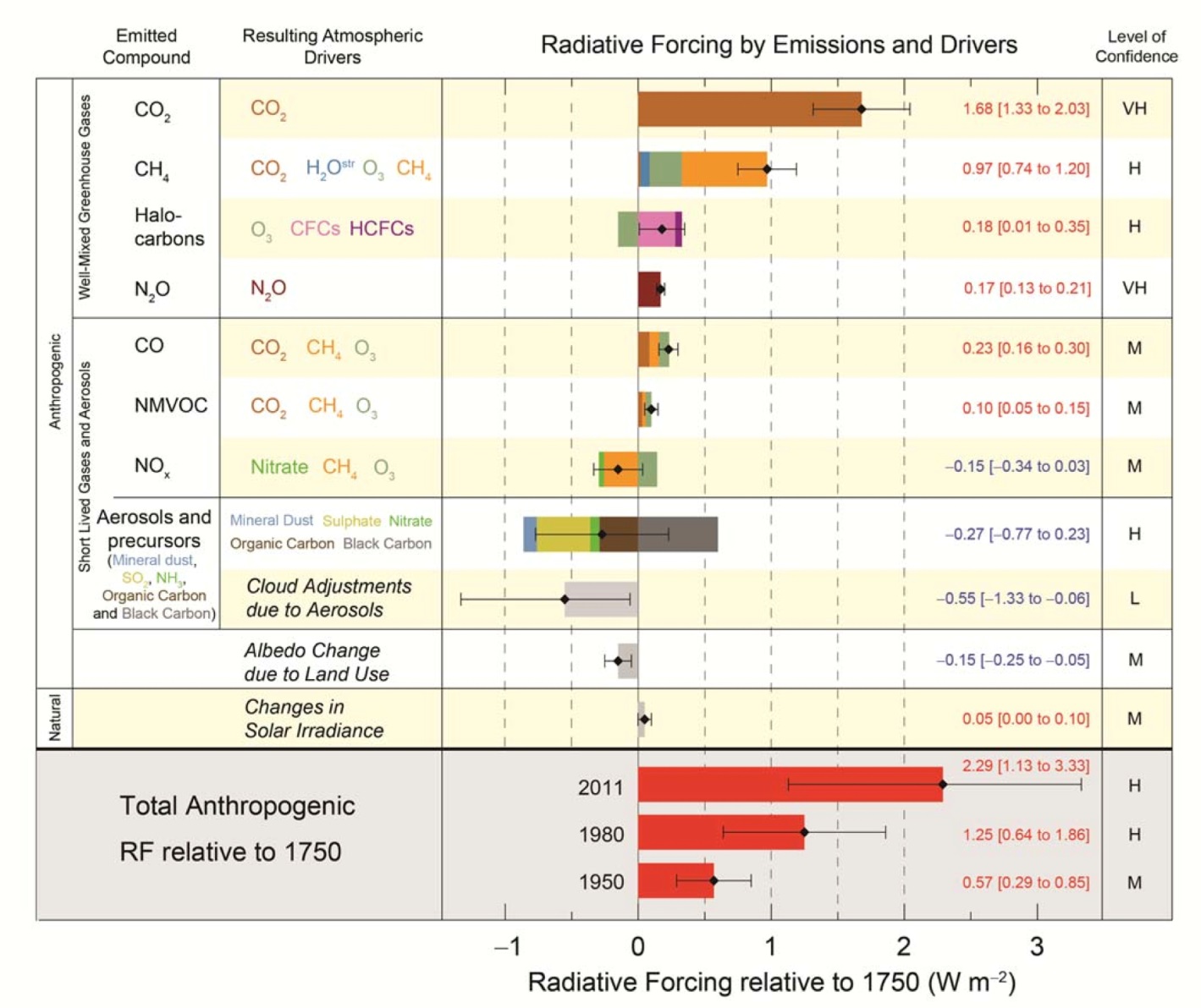 19-2-anthropogenic-climate-change-physical-geology