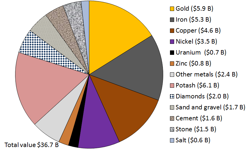 20.1 Metal Deposits – Physical Geology