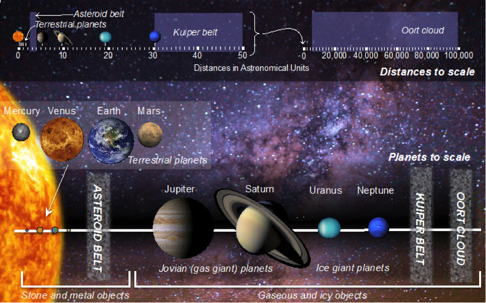 jovian planets our solar systems