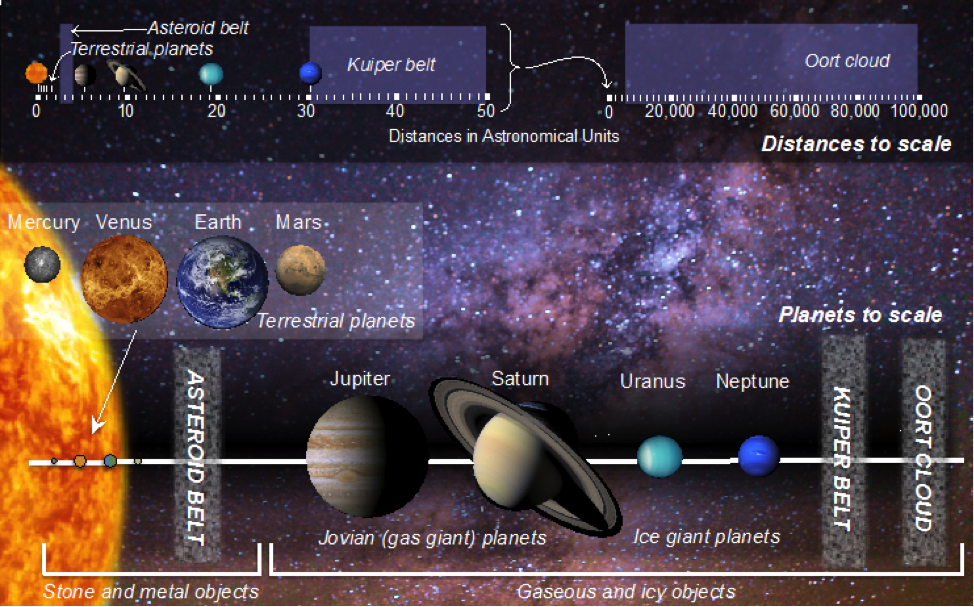 terrestrial planets and jovian planets compared