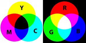 remixed from: https://commons.wikimedia.org/wiki/File:SubtractiveColor.svgn and https://commons.wikimedia.org/wiki/File%3AAdditiveColor.svg