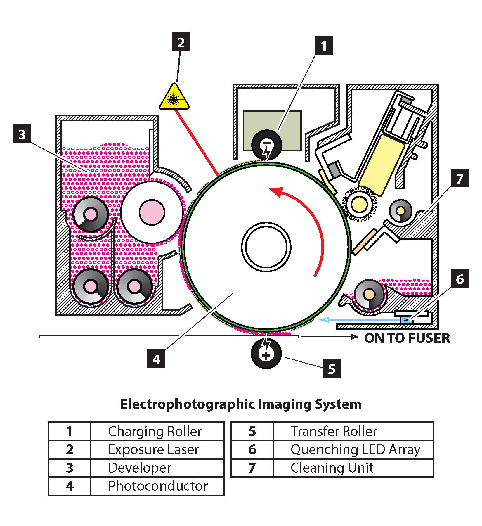 laser printer diagram