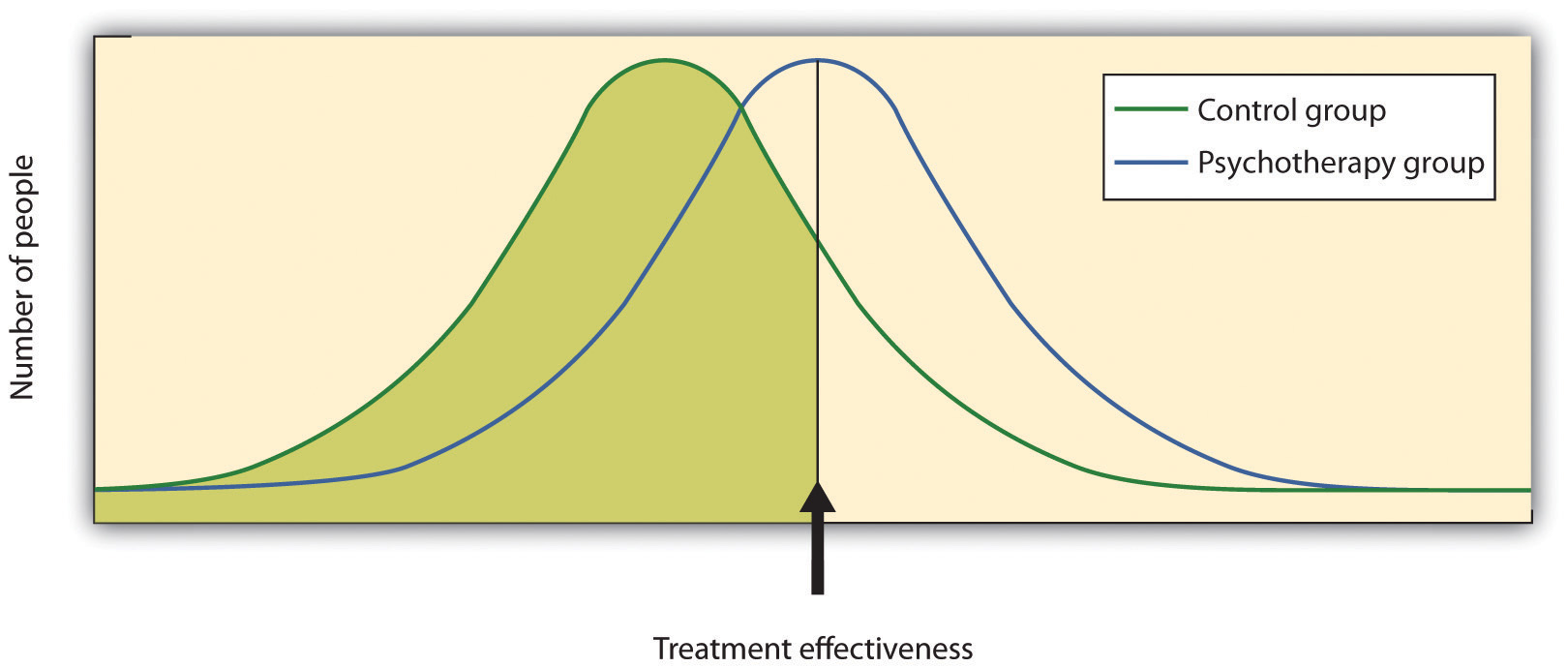 Group Therapy: Definition, Types, Techniques, and Efficacy