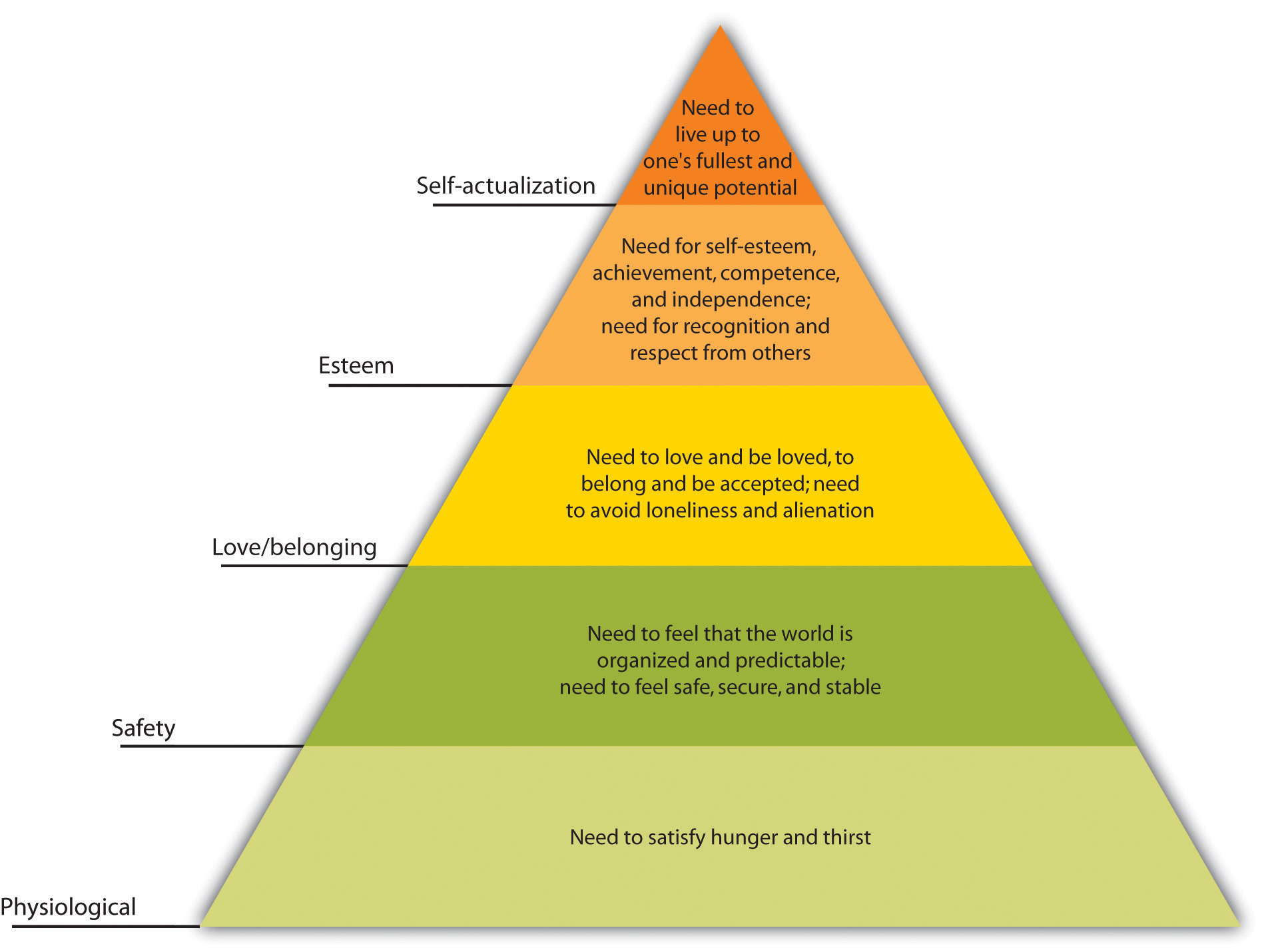 To address student stress, consider the superego (opinion)