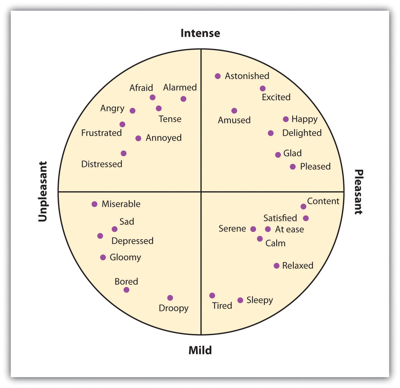 basic emotion word list