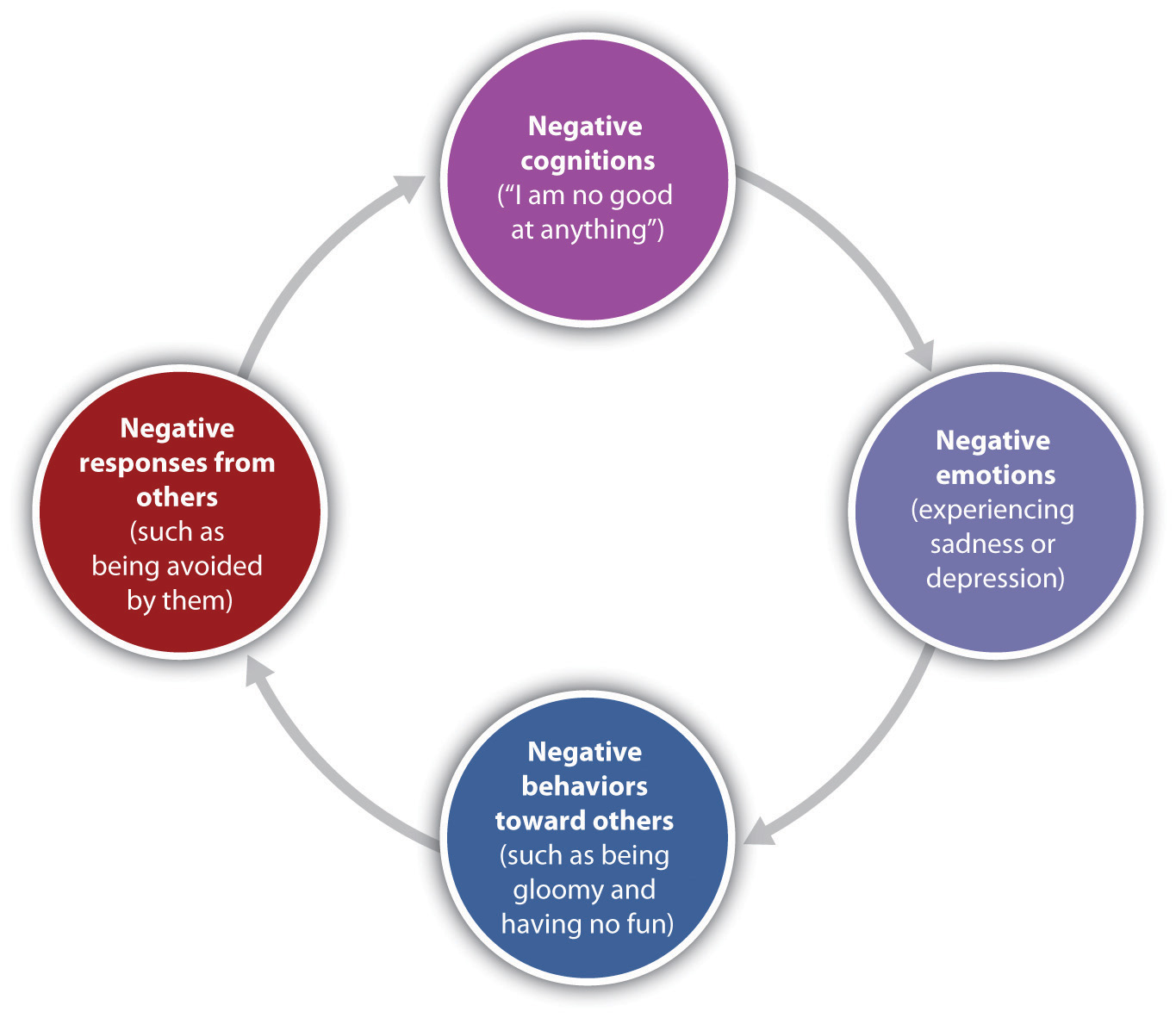 13-3-mood-disorders-emotions-as-illness-introduction-to-psychology