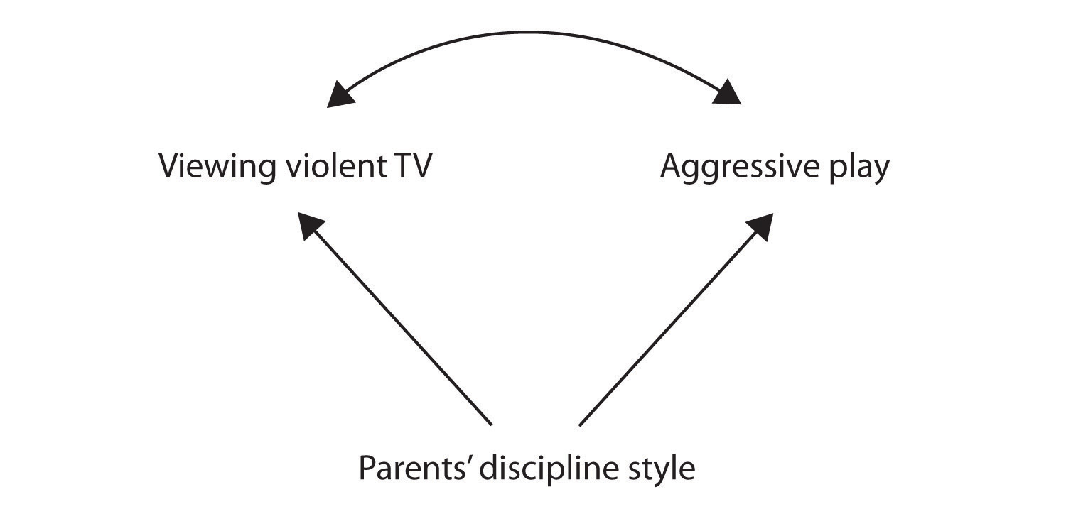 A Longitudinal Study of Predictors of Serious Psychological