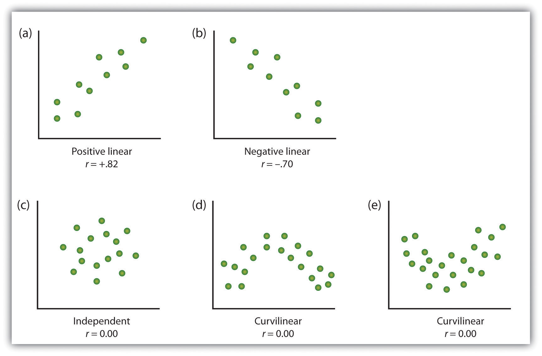 no association math definition