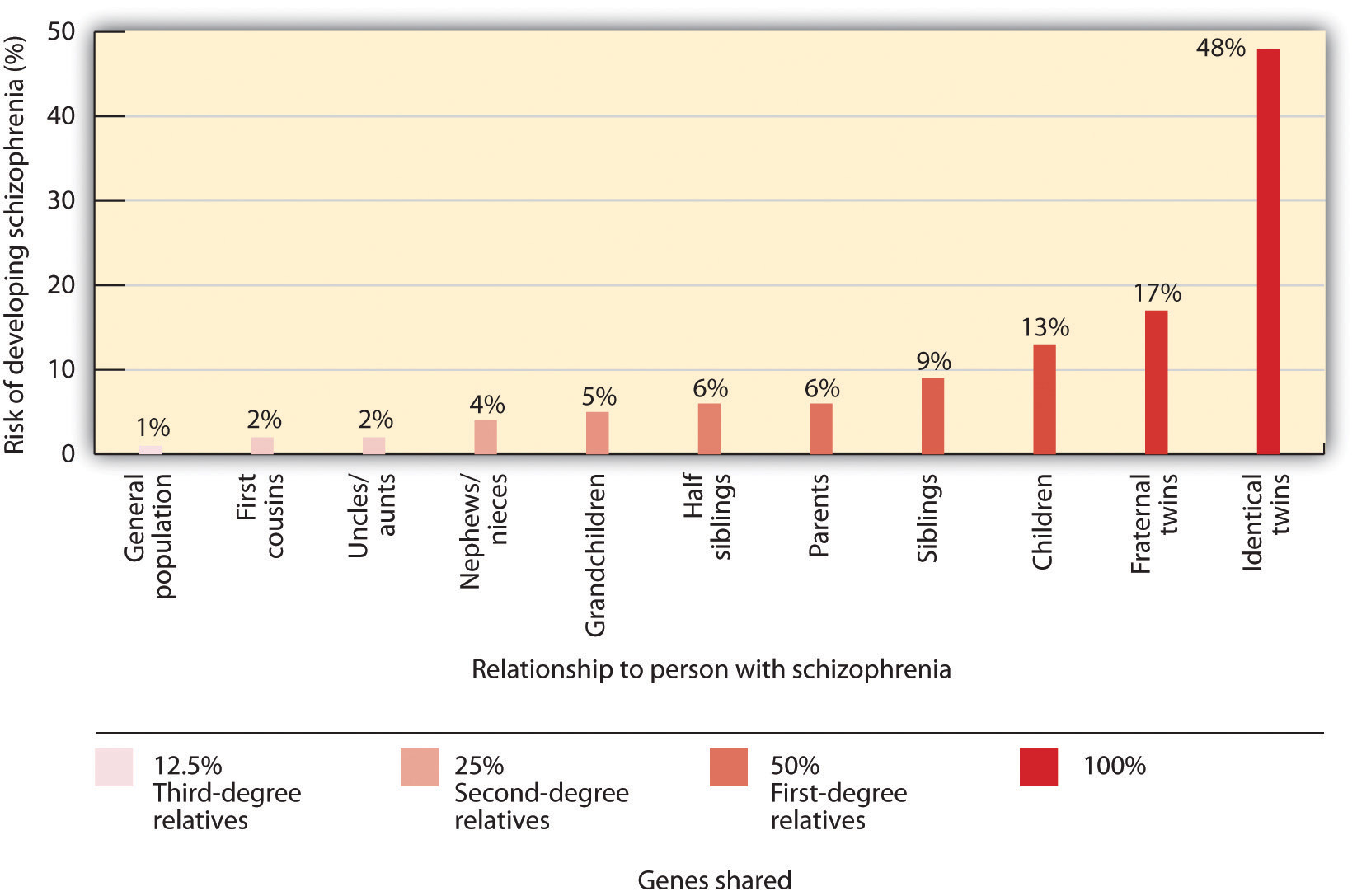 the-cognitive-neuroscience-of-schizophrenia-abnormal-psychology