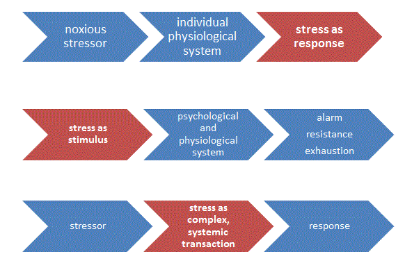 sources of stress for many modern workers