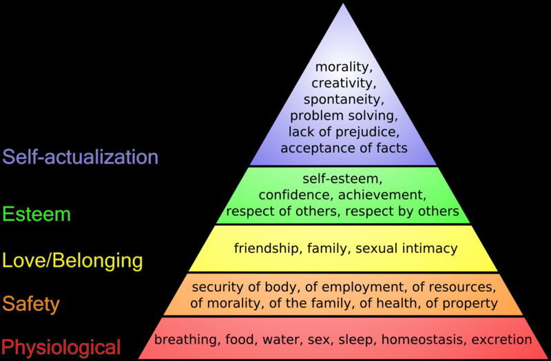 Proxies for Work-as-Done: 4. Work-as-Analysed – Humanistic Systems