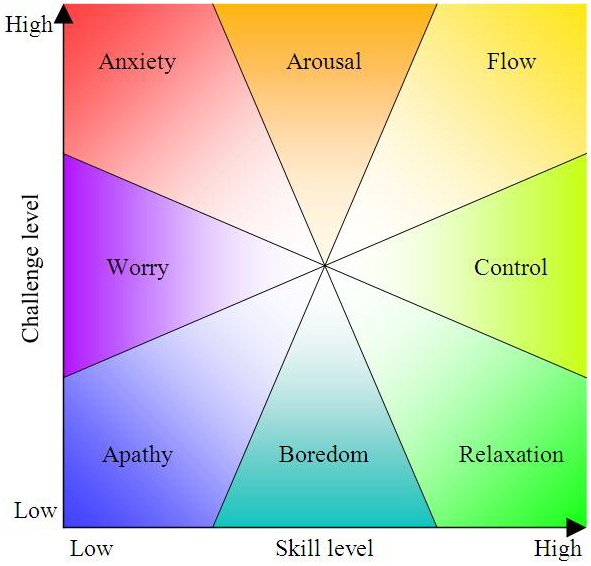 PDF) FOUR VIEWS OF PERSONALITY Theorist and orientation Source of data and  observations Key motivational forces A psychoanalytic view A behavioral  view A humanistic view A genetic view