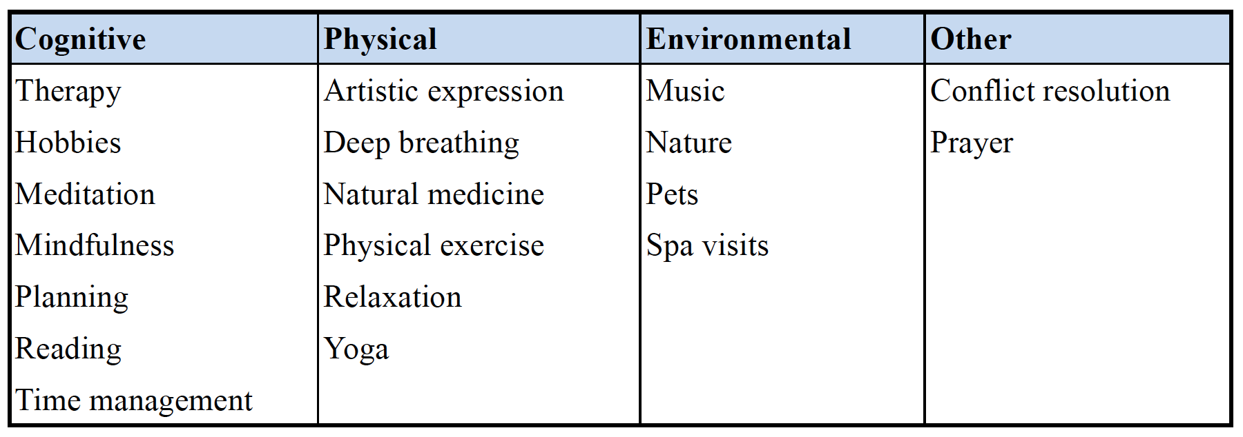 PPT - Stress Coping and Health PowerPoint Presentation free download -  ID305644