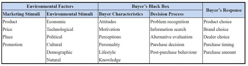 org/wiki/consumer_behaviour by j. walinga.