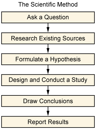 Example of case study method of research