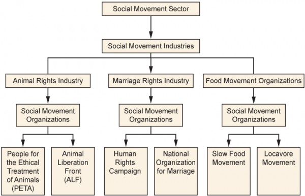 19th Century Reform Movements Chart