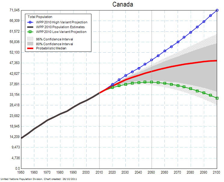 Beijing Population Chart