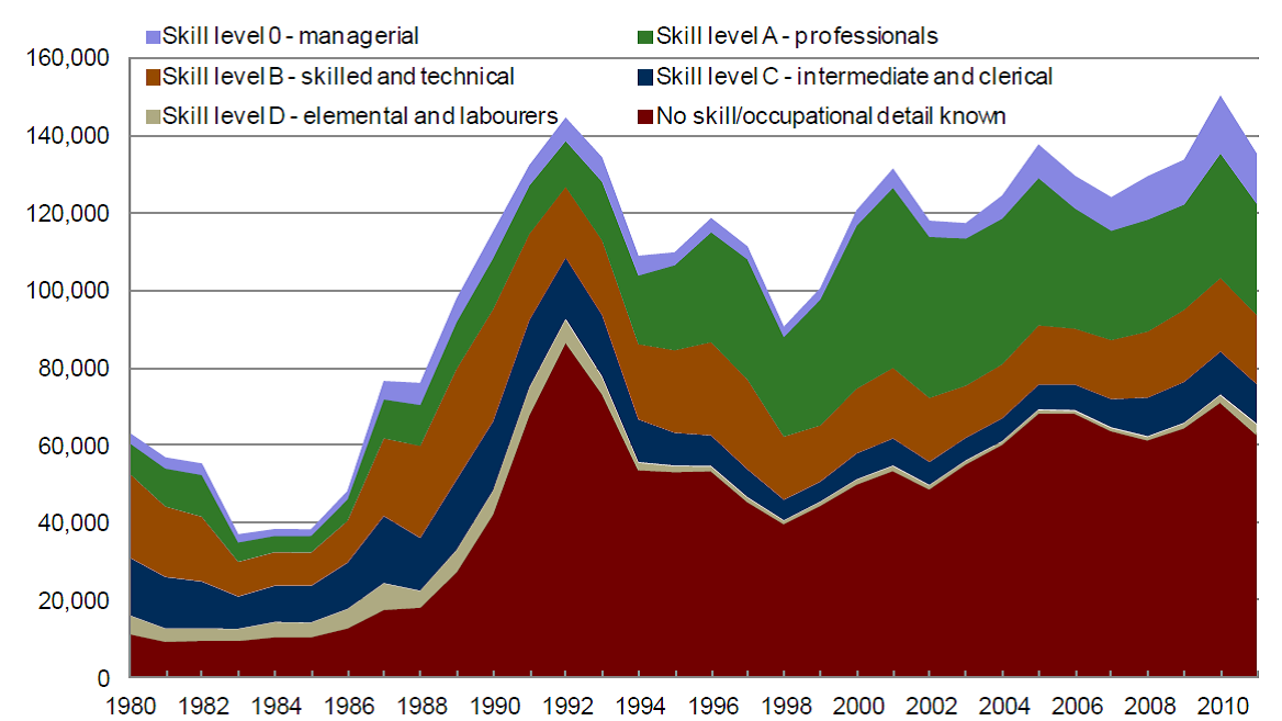 Bureaucrats and Beggars French Social Policy in the Age of