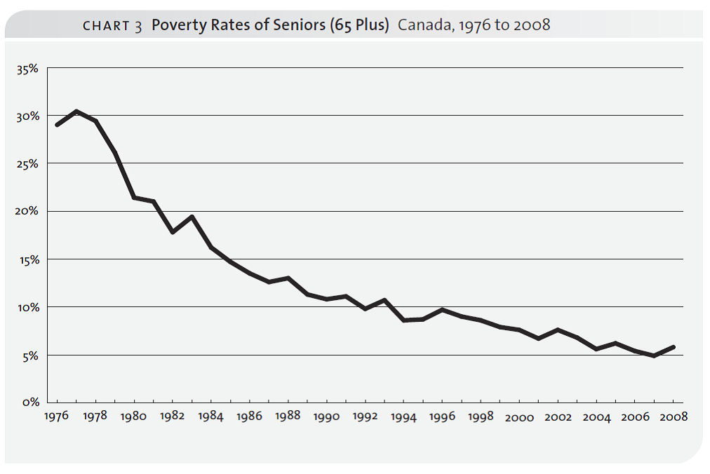 industrial revolution child labor graphs