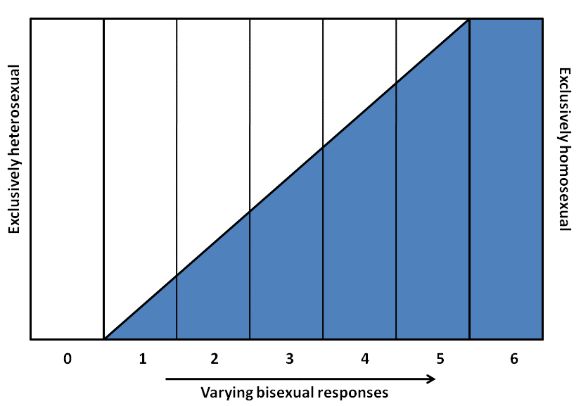 history of sexuality volume 1 summary