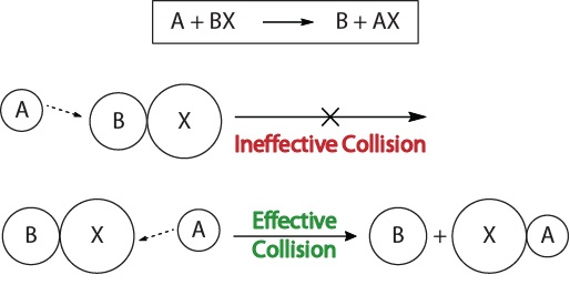 collision theory and particle pictures worksheet answers