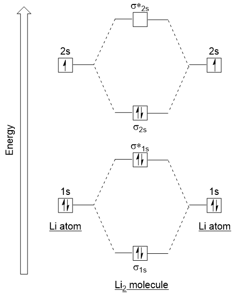 molecular orbital diagram for li2