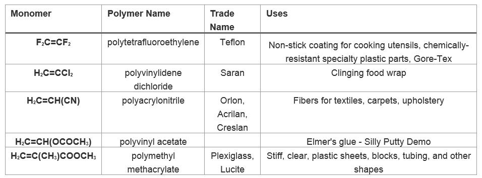 polymers and monomers examples